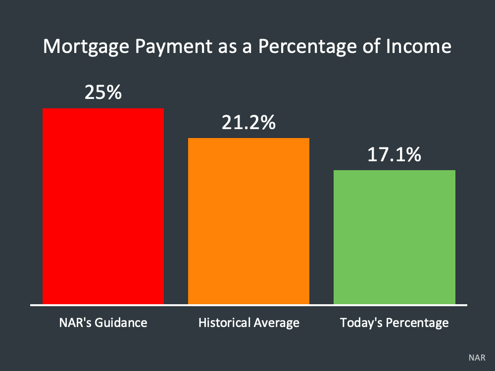 housing affordability info graphic